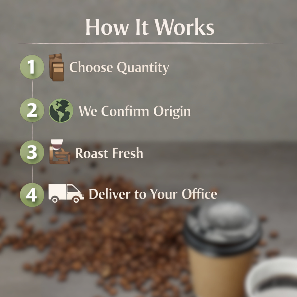 Fresh Roasted Whole-Bean Coffee — Single Origin | Wholesale