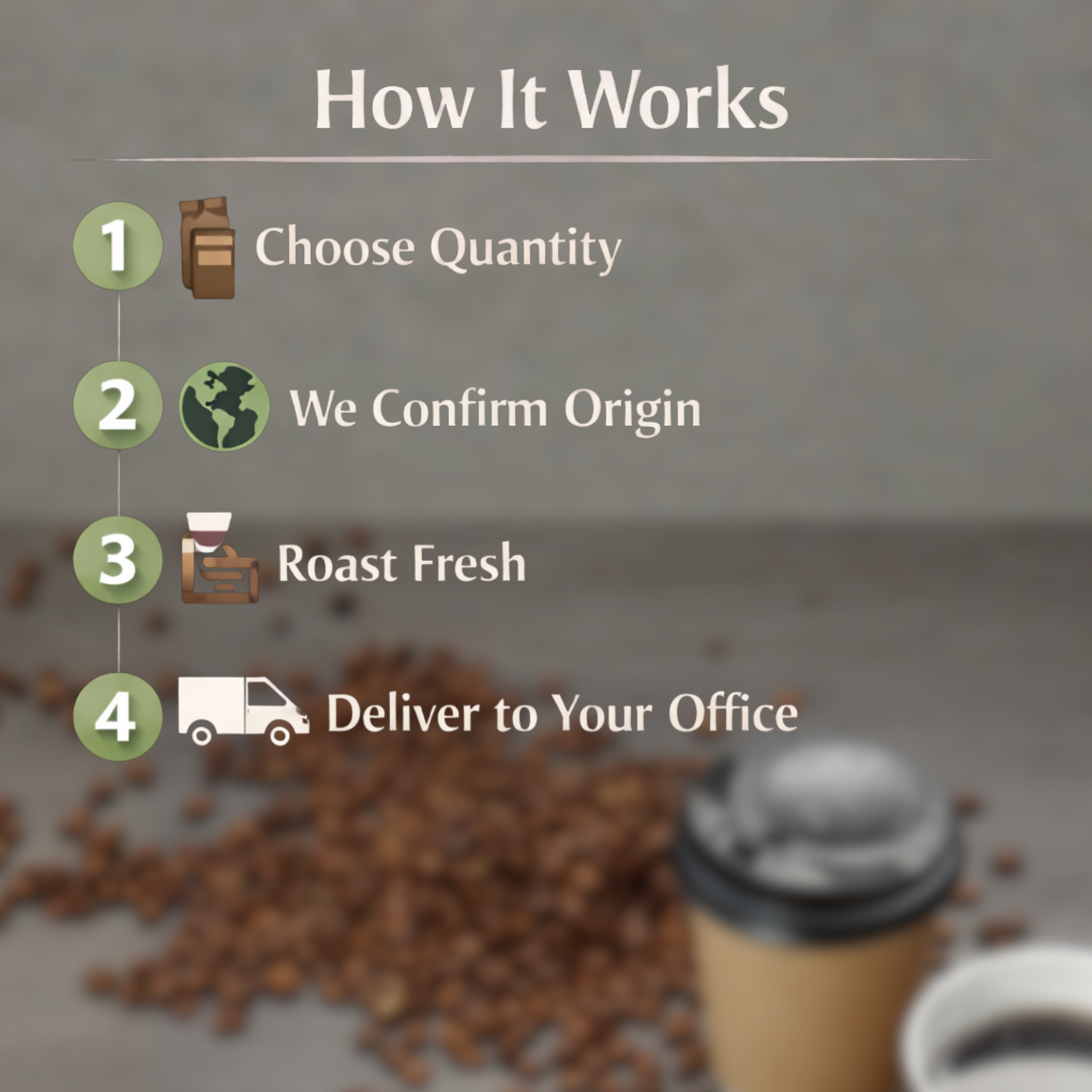 Fresh Roasted Whole-Bean Coffee — Single Origin | Wholesale