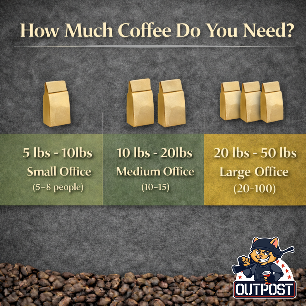 Fresh Roasted Whole-Bean Coffee — Single Origin | Wholesale